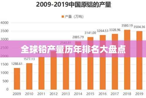 全球铅产量历年排名大盘点