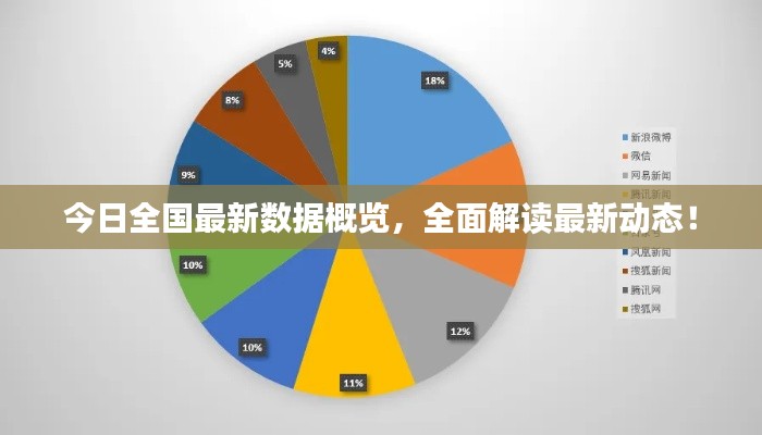 今日全国最新数据概览,全面解读最新动态!