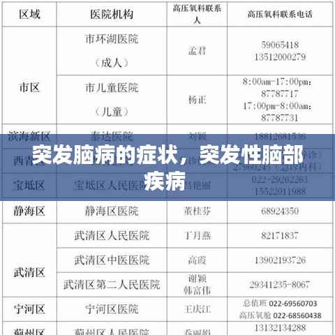 突发脑病的症状,突发性脑部疾病