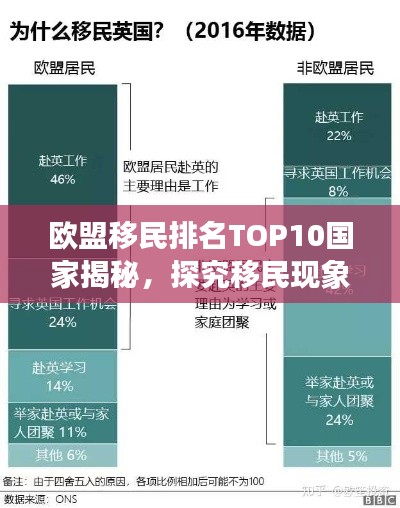 欧盟移民排名TOP10国家揭秘,探究移民现象背后的深层原因