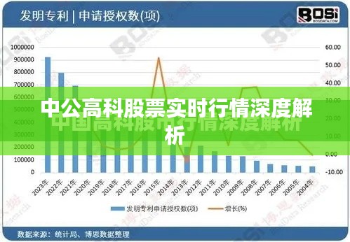 中公高科股票实时行情深度解析