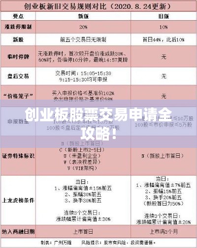 创业板股票交易申请全攻略!