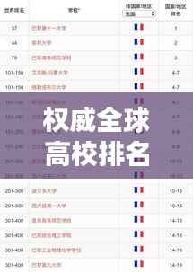 权威全球高校排名榜单揭晓,探寻世界顶尖学府!