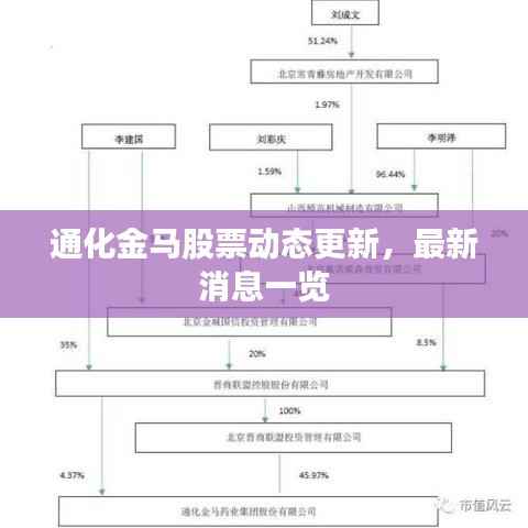 通化金马股票动态更新,最新消息一览
