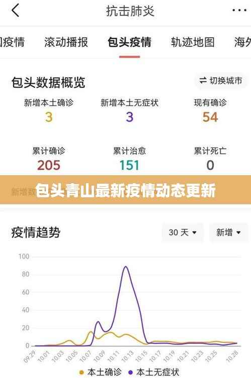 包头青山最新疫情动态更新